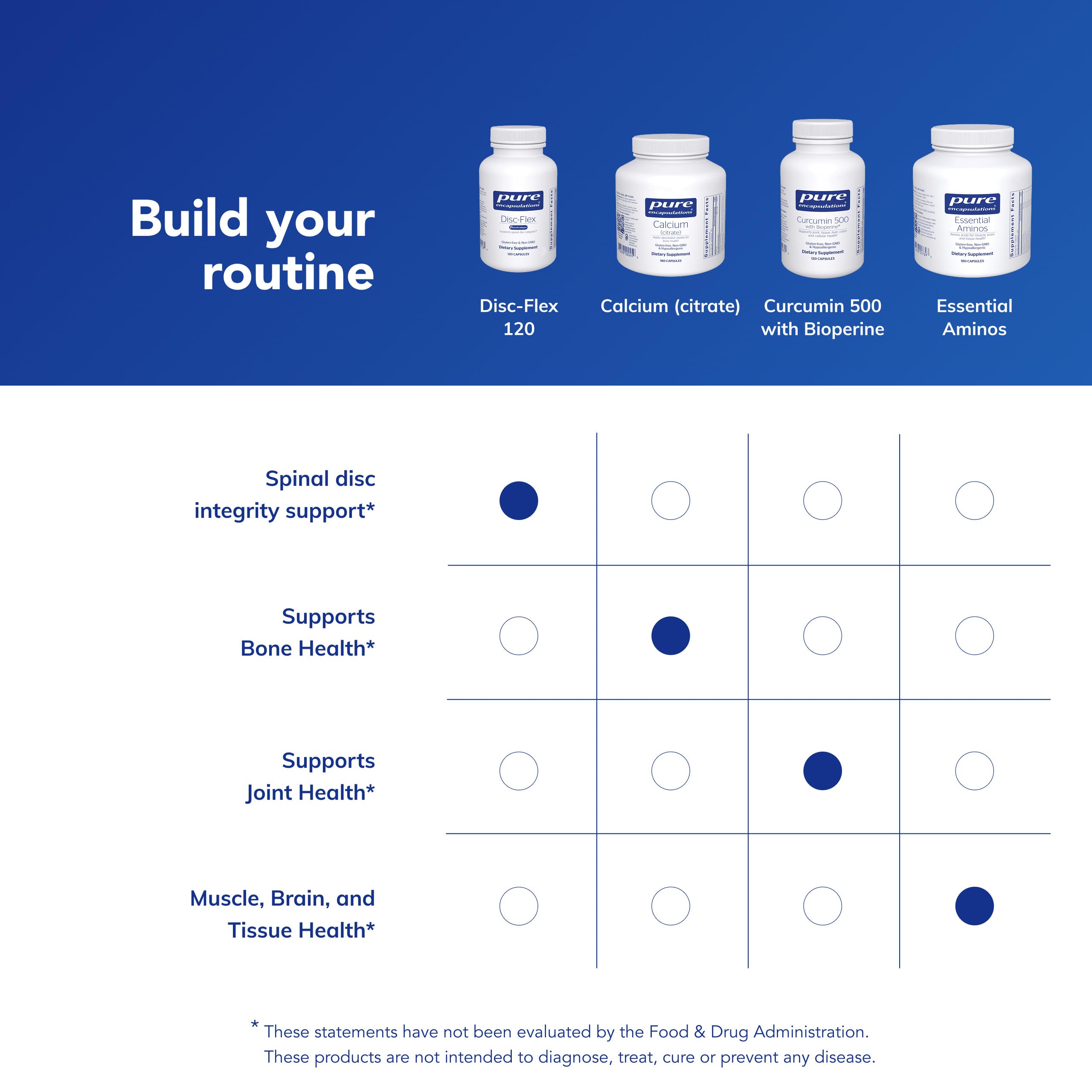 Disc-Flex vitamin blend emphasizing antioxidants and metabolism support.