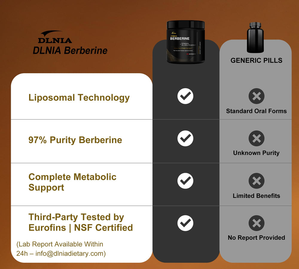 DLNIA Liposomal Berberine finished bottle on glossy surface conveys quality