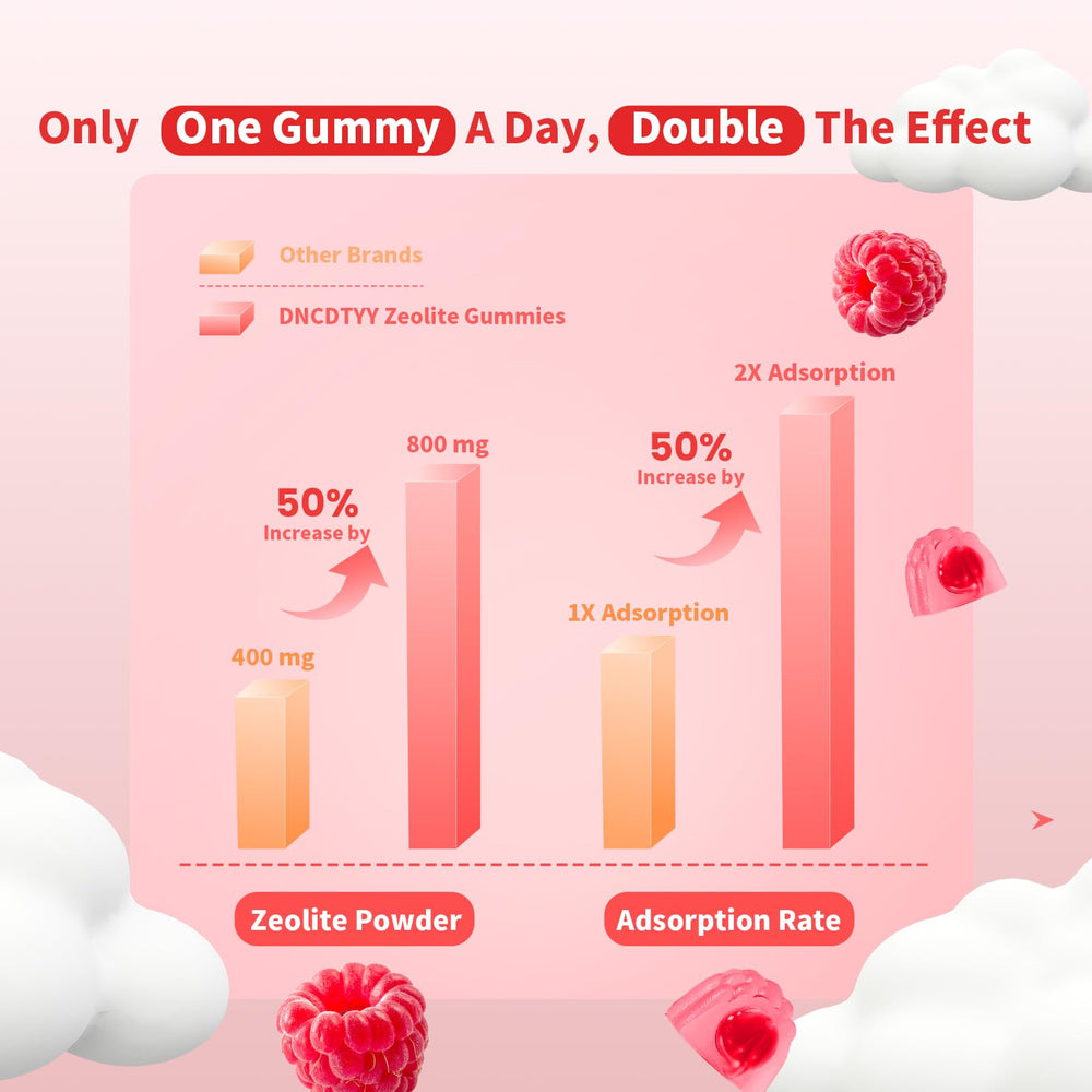 DNCDTYY Zeolite Detox kids gummies raspberry packaging showing easy daily routine