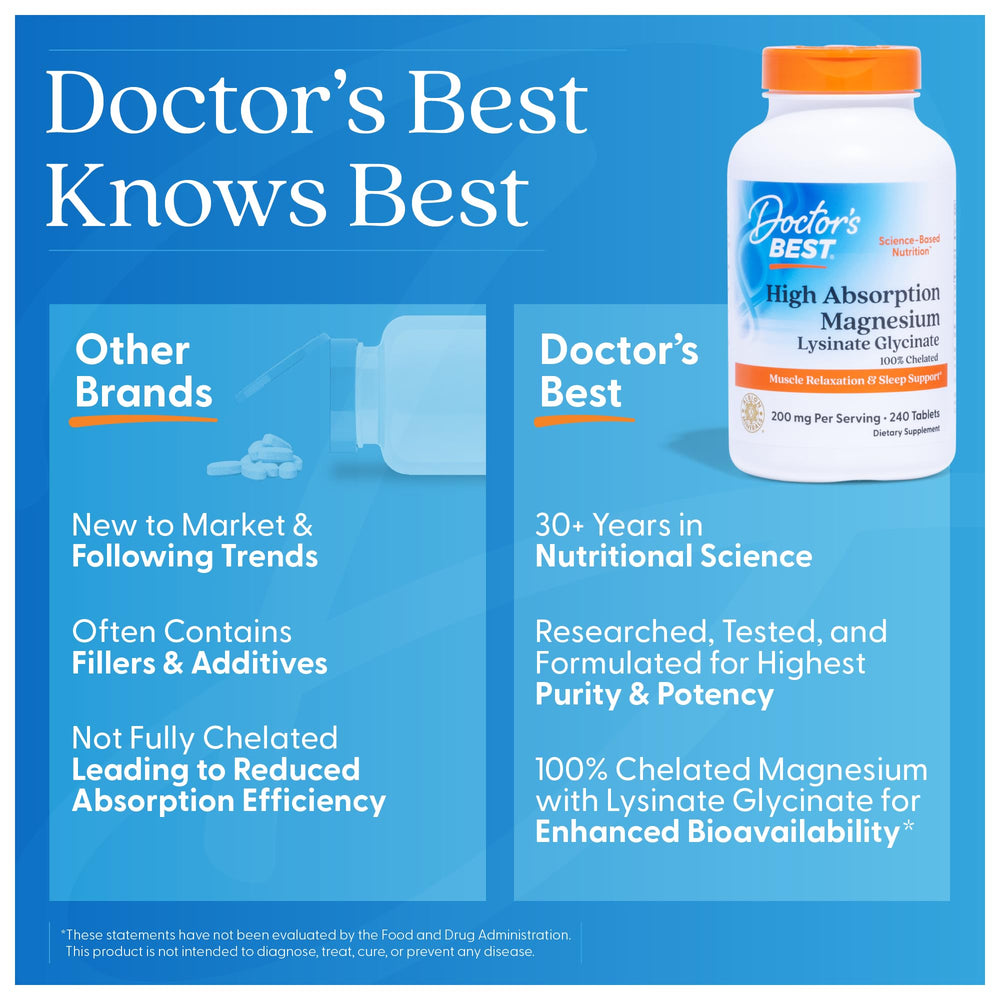 Doctor's Best bottle highlighting 200 mg per serving on label