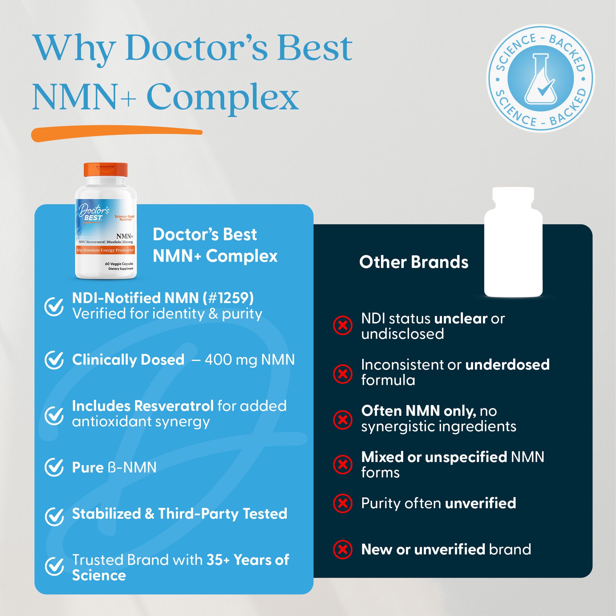 Doctor's Best NMN+ Complex packaging shows quality and testing details.