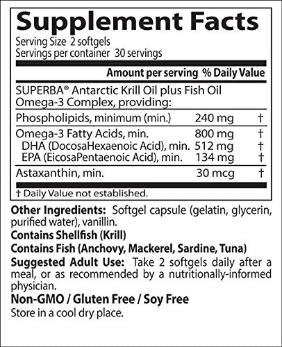 Two softgels serving size shown for daily use