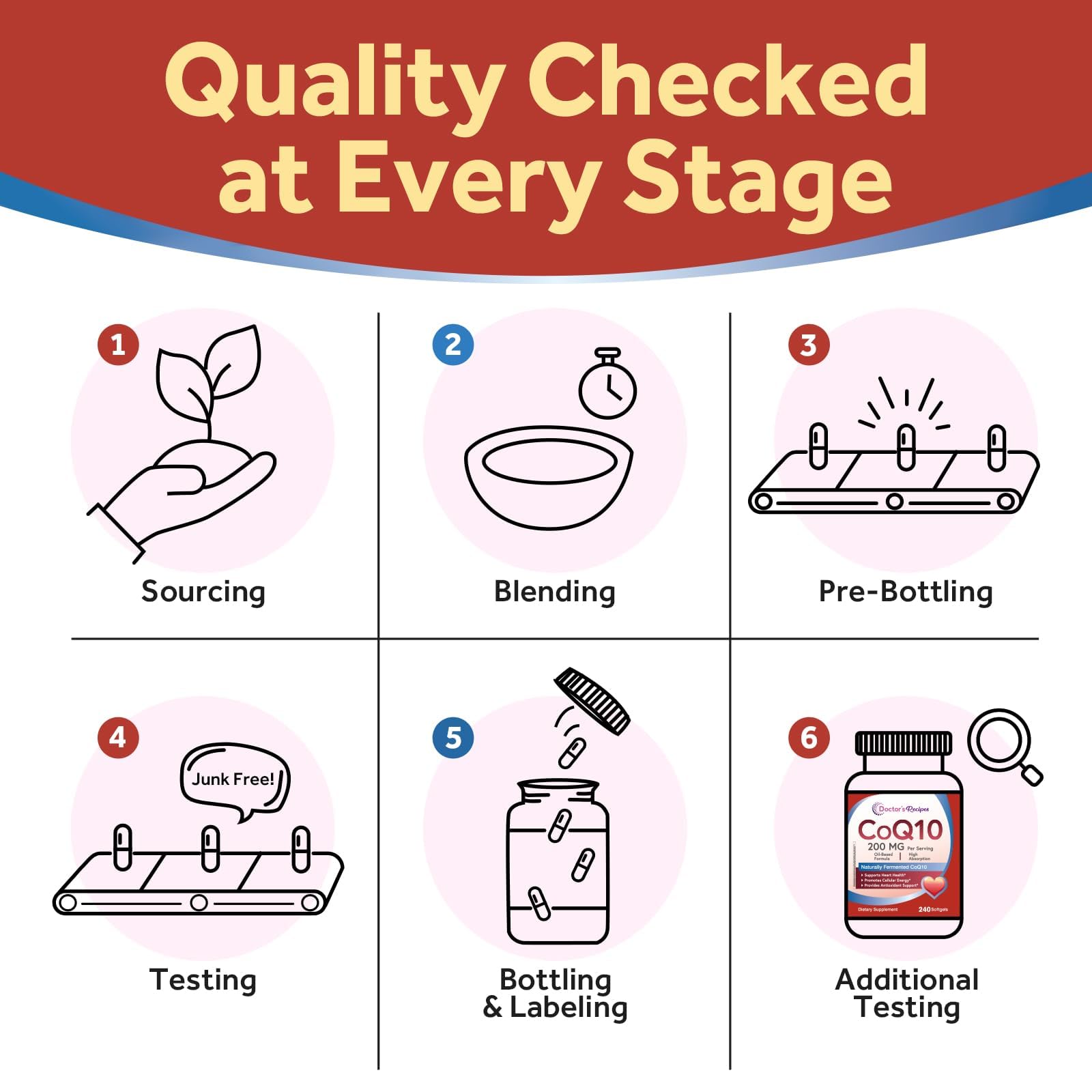 Doctor's Recipes CoQ10 bottle with 4-month supply packaging signals long-term use.
