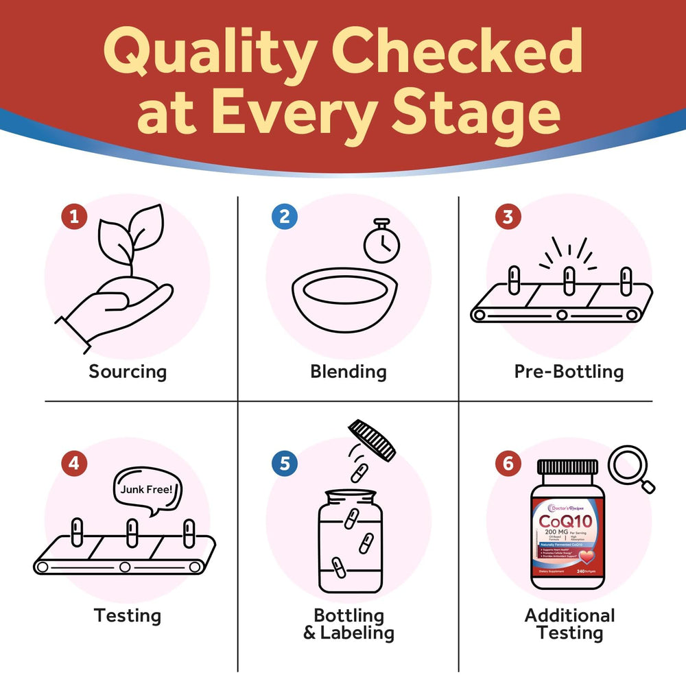 Doctor's Recipes CoQ10 bottle with 4-month supply packaging signals long-term use.
