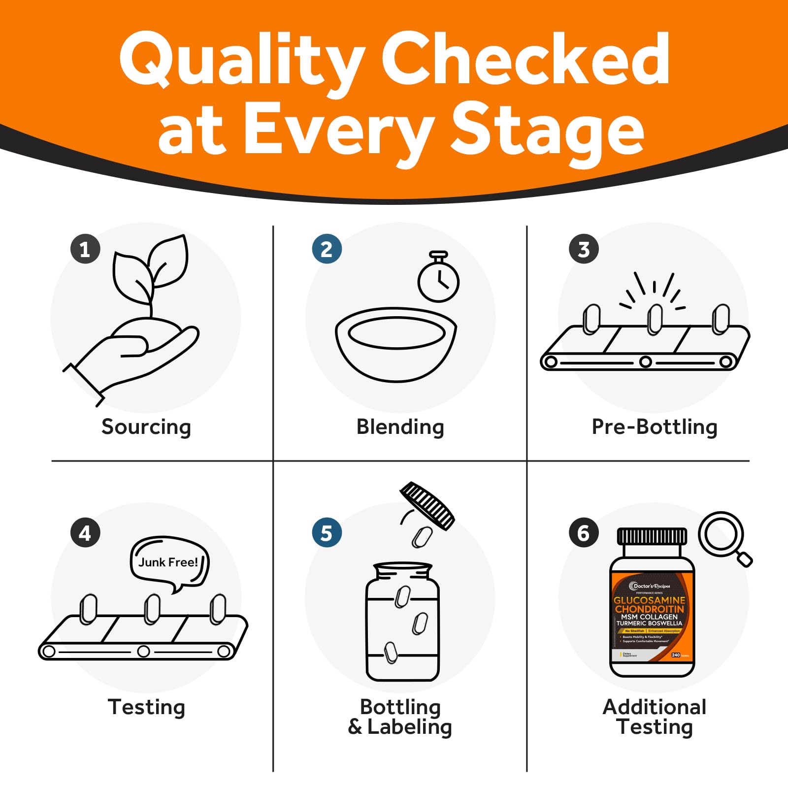 Illustrates the natural ingredient blend for mobility support.