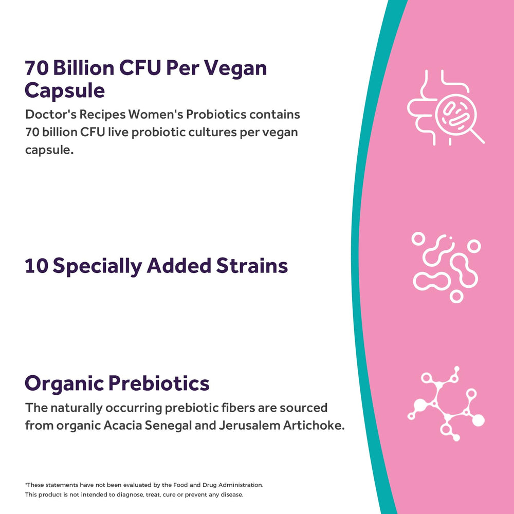 Bottle close-up highlighting 70B CFU and 10 strains for women's health.