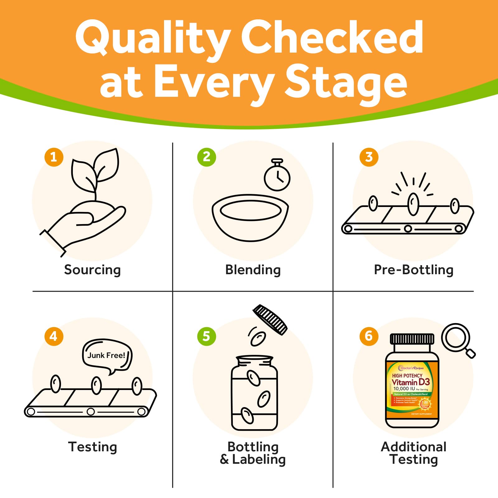 Doctor's Recipes Vitamin D3 bottle hero-shot suggests dependable daily vitamin.