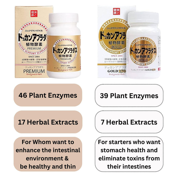 DOKKANABURADAS Gold150 enzyme blend closeup, highlighting premium ingredients.