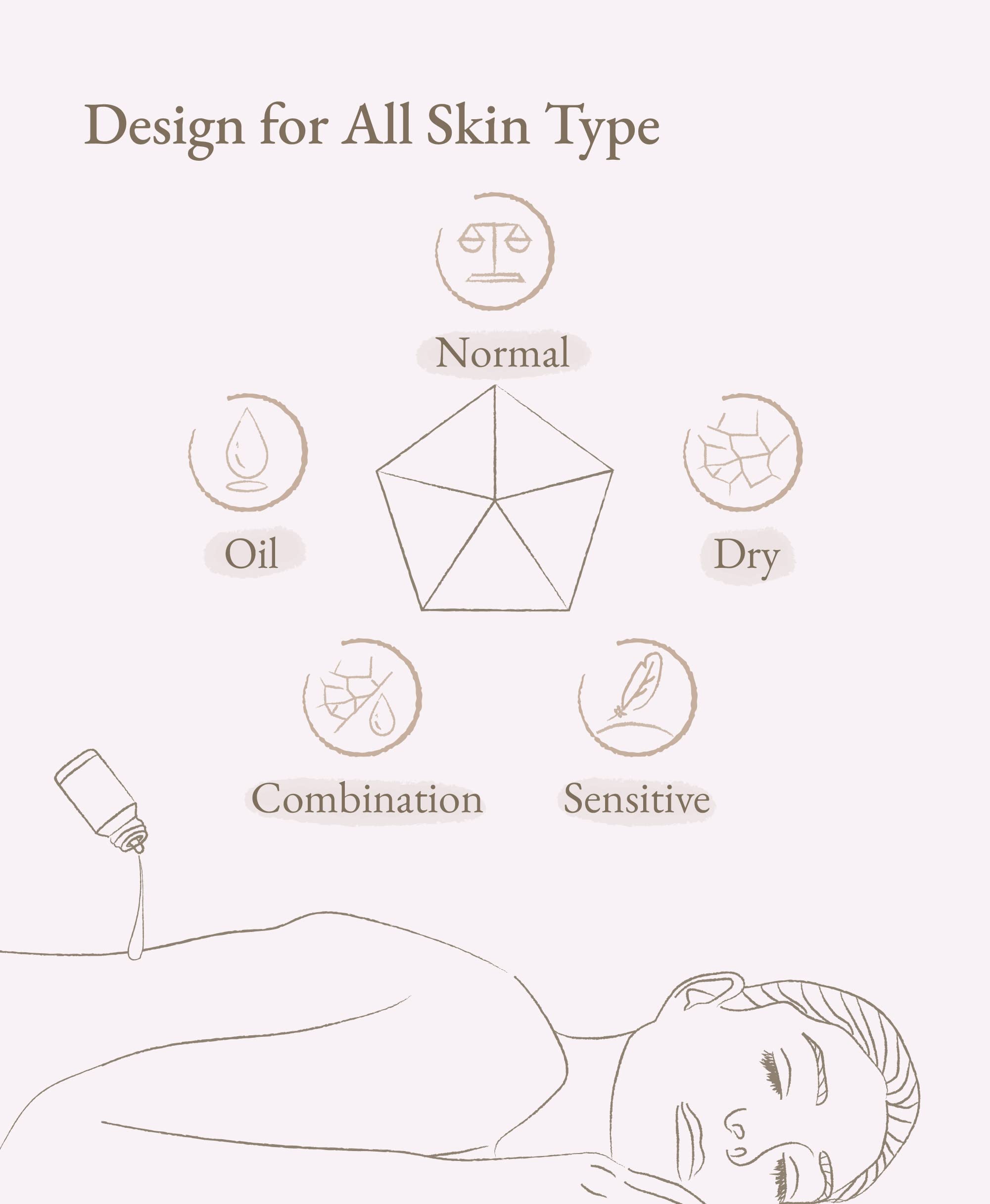 Don Du Ciel drops support gentle skin care, massage, and bath rituals.