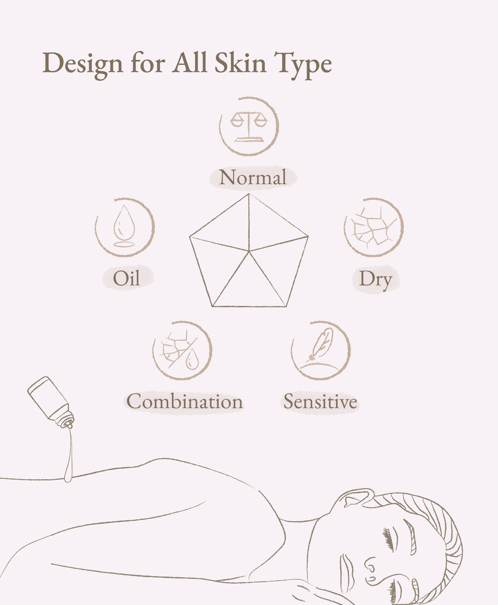 Don Du Ciel drops support gentle skin care, massage, and bath rituals.