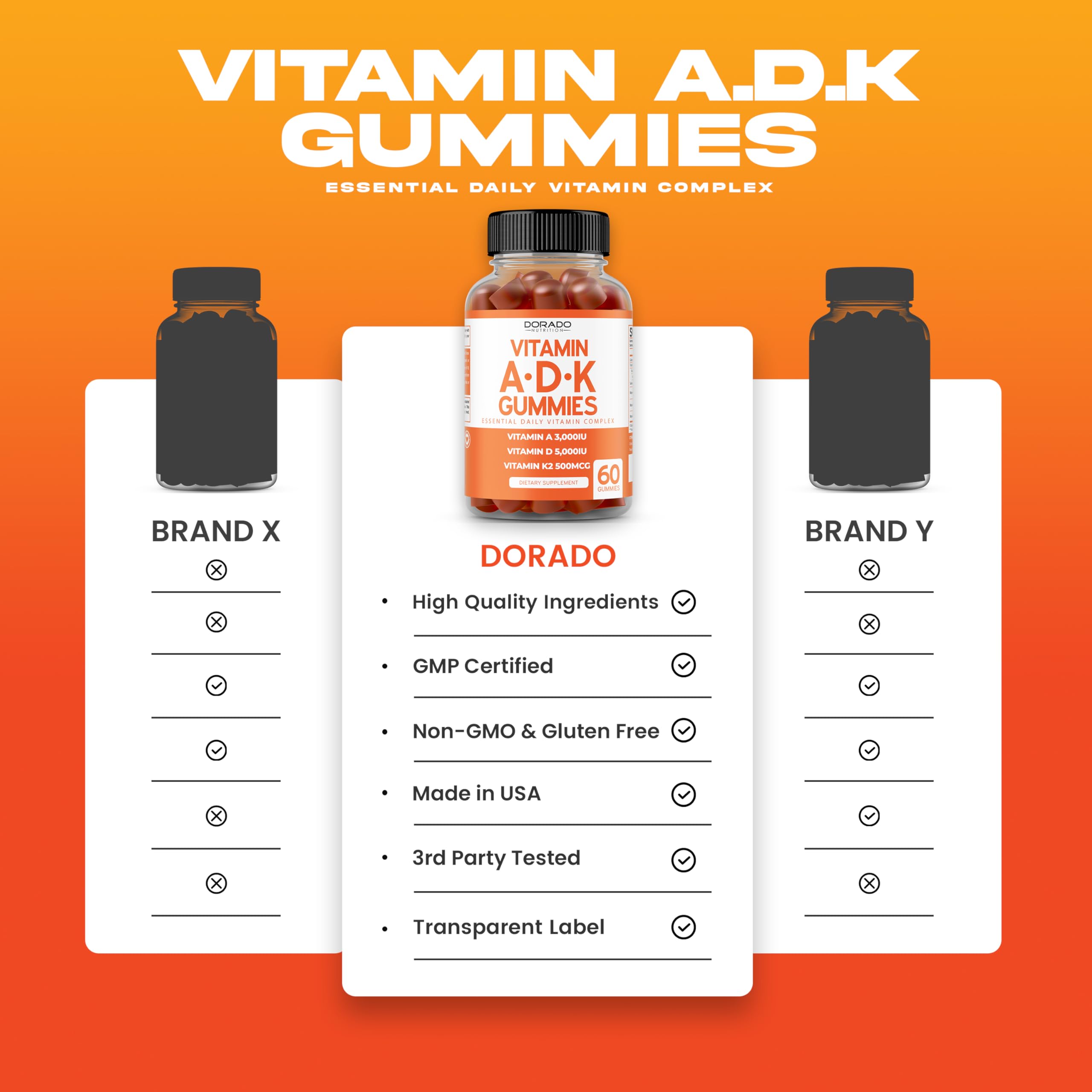 DORADO NUTRITION ADK Gummies pack shot highlights 60-count bottle and value.