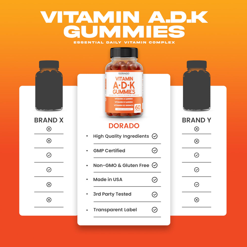 DORADO NUTRITION ADK Gummies pack shot highlights 60-count bottle and value.
