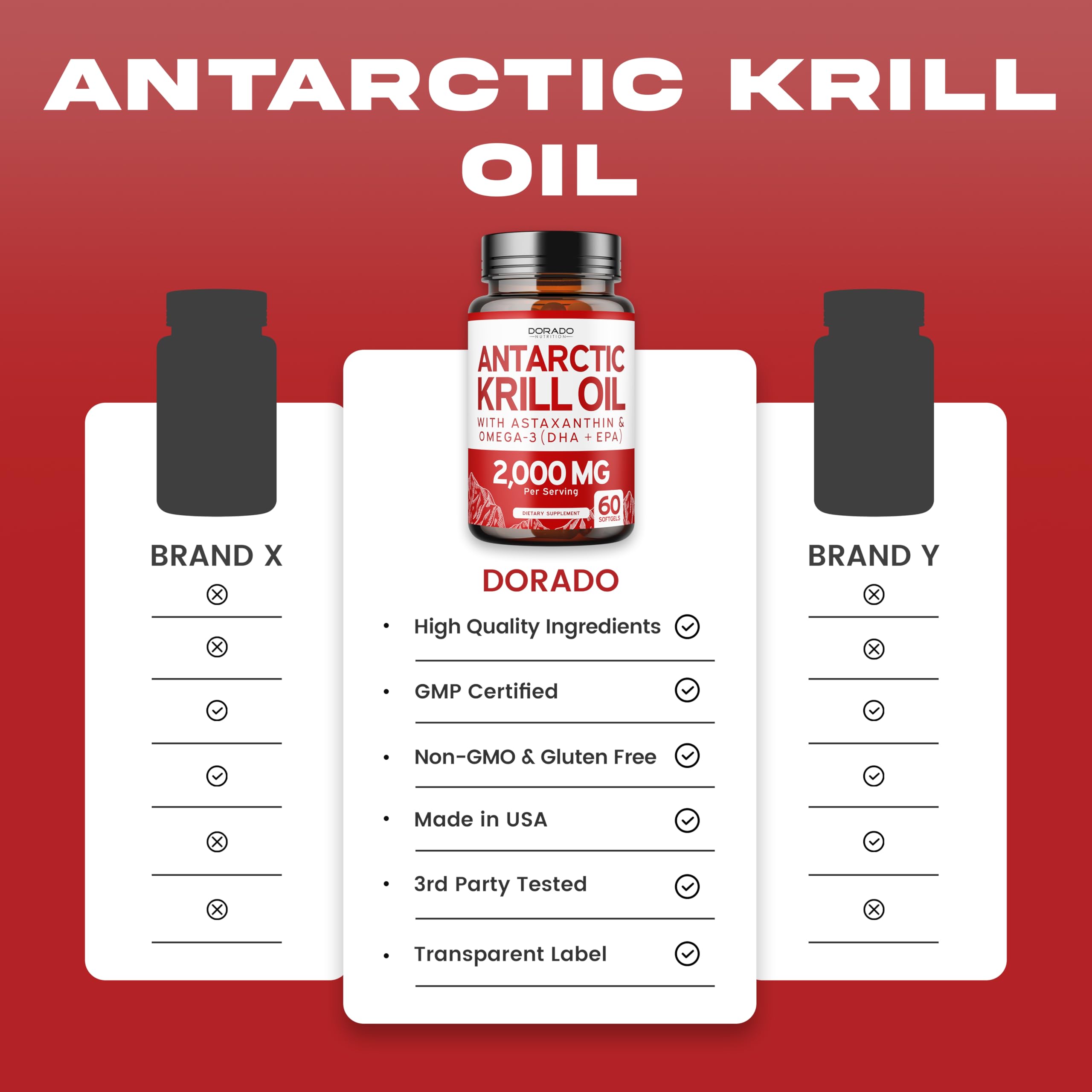 Dorado Nutrition Antarctic Krill Oil USA facility GMP-certified sign.