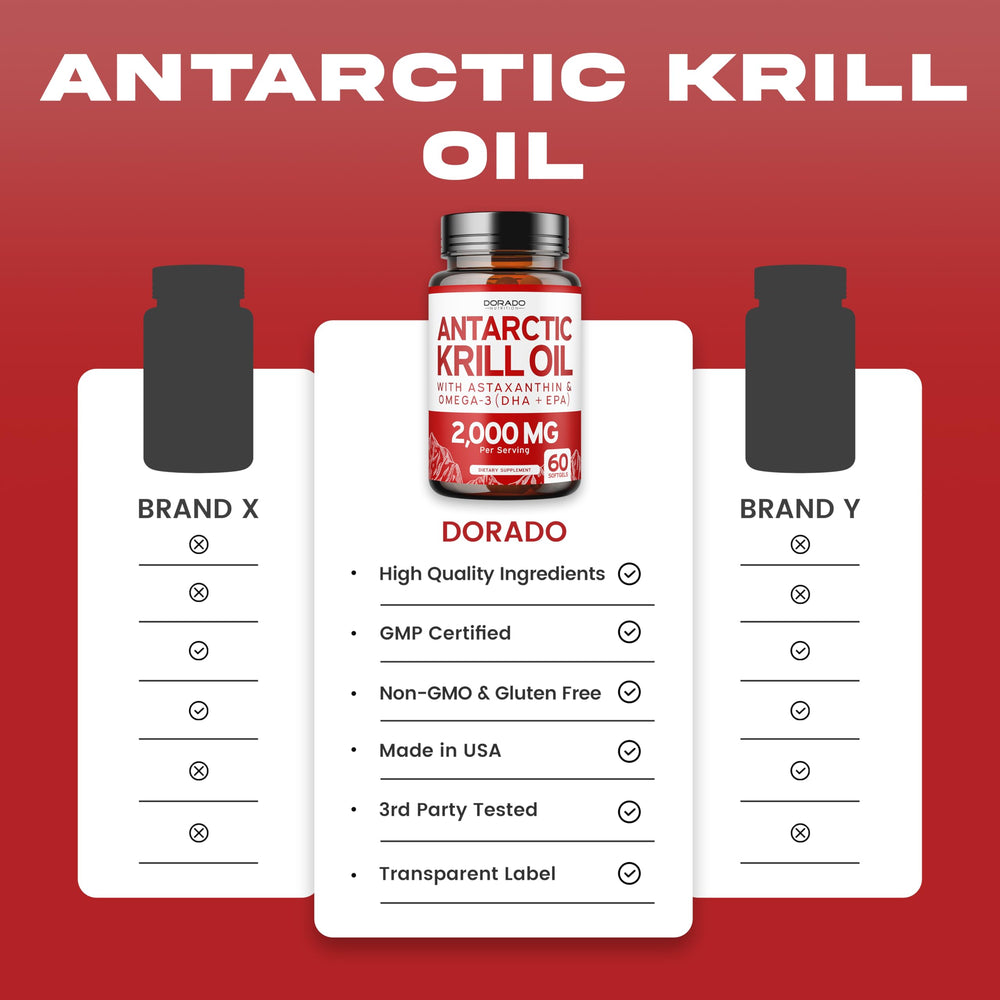 Dorado Nutrition Antarctic Krill Oil USA facility GMP-certified sign.