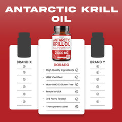 Dorado Nutrition Antarctic Krill Oil USA facility GMP-certified sign.
