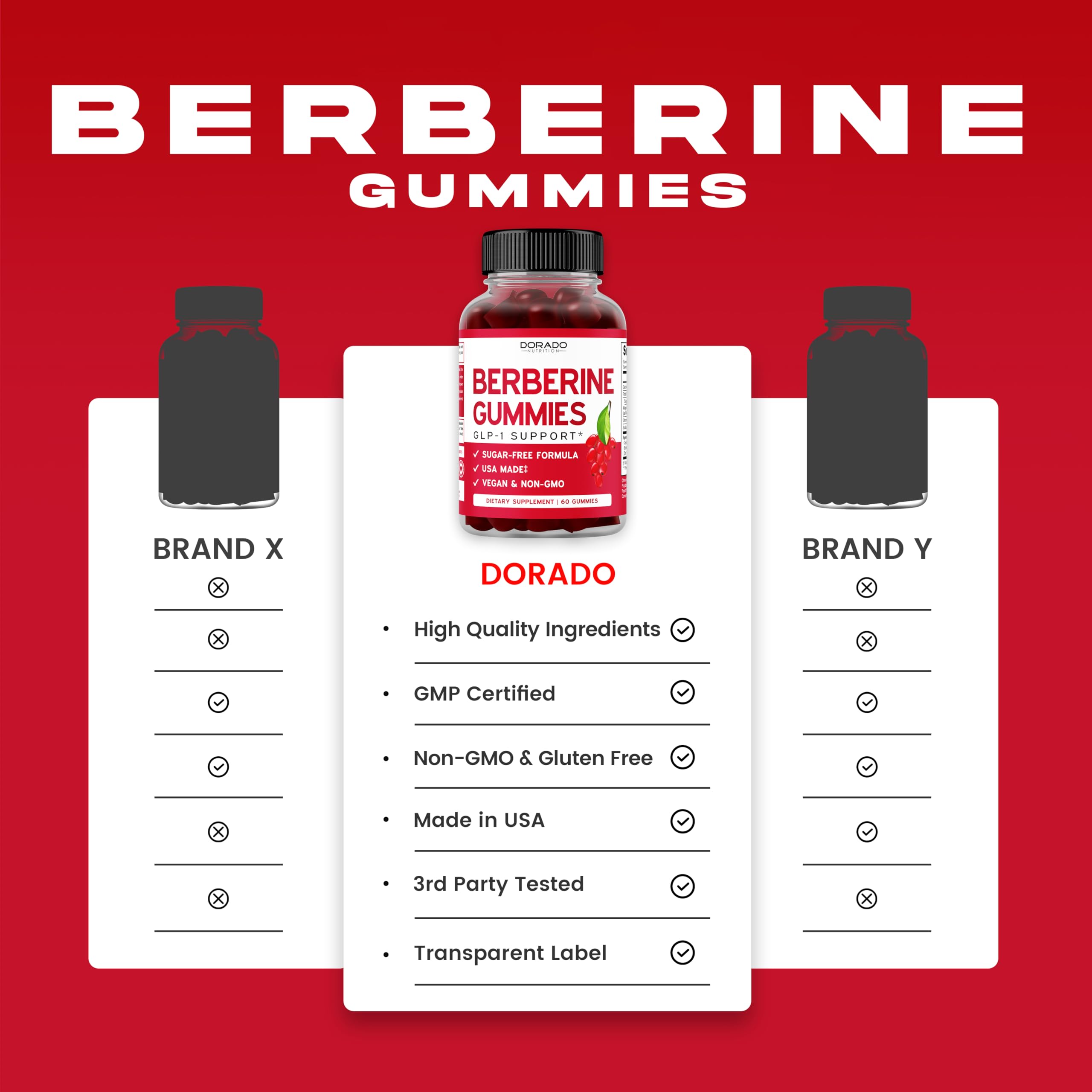 Dorado Nutrition Berberine Gummies with lab-tested purity badge signaling quality.