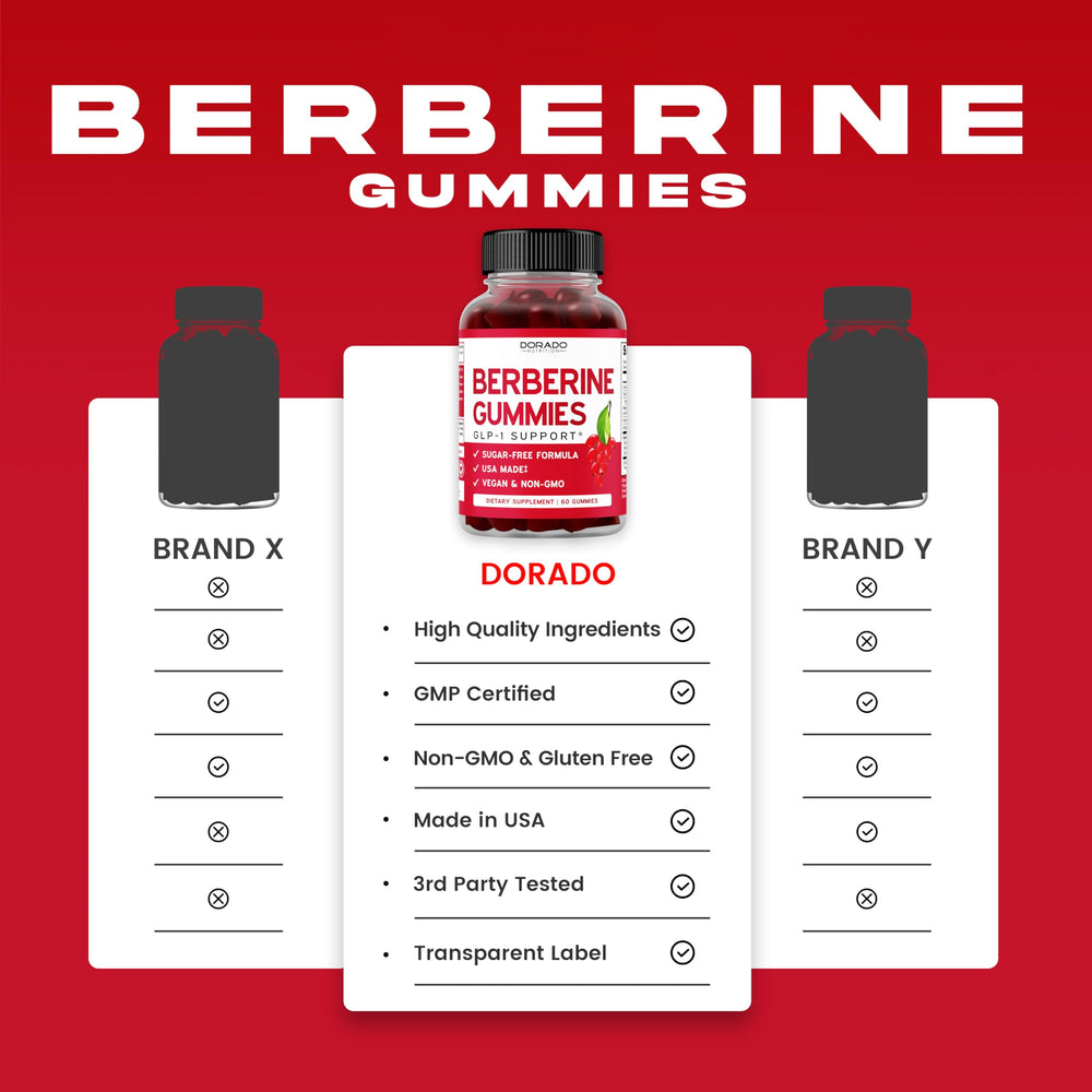 Dorado Nutrition Berberine Gummies with lab-tested purity badge signaling quality.