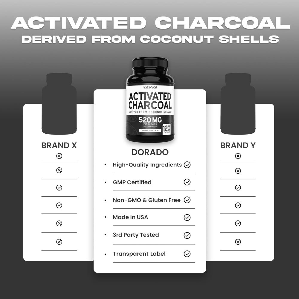 DORADO NUTRITION third-party tested label on packaging communicates trust and purity.
