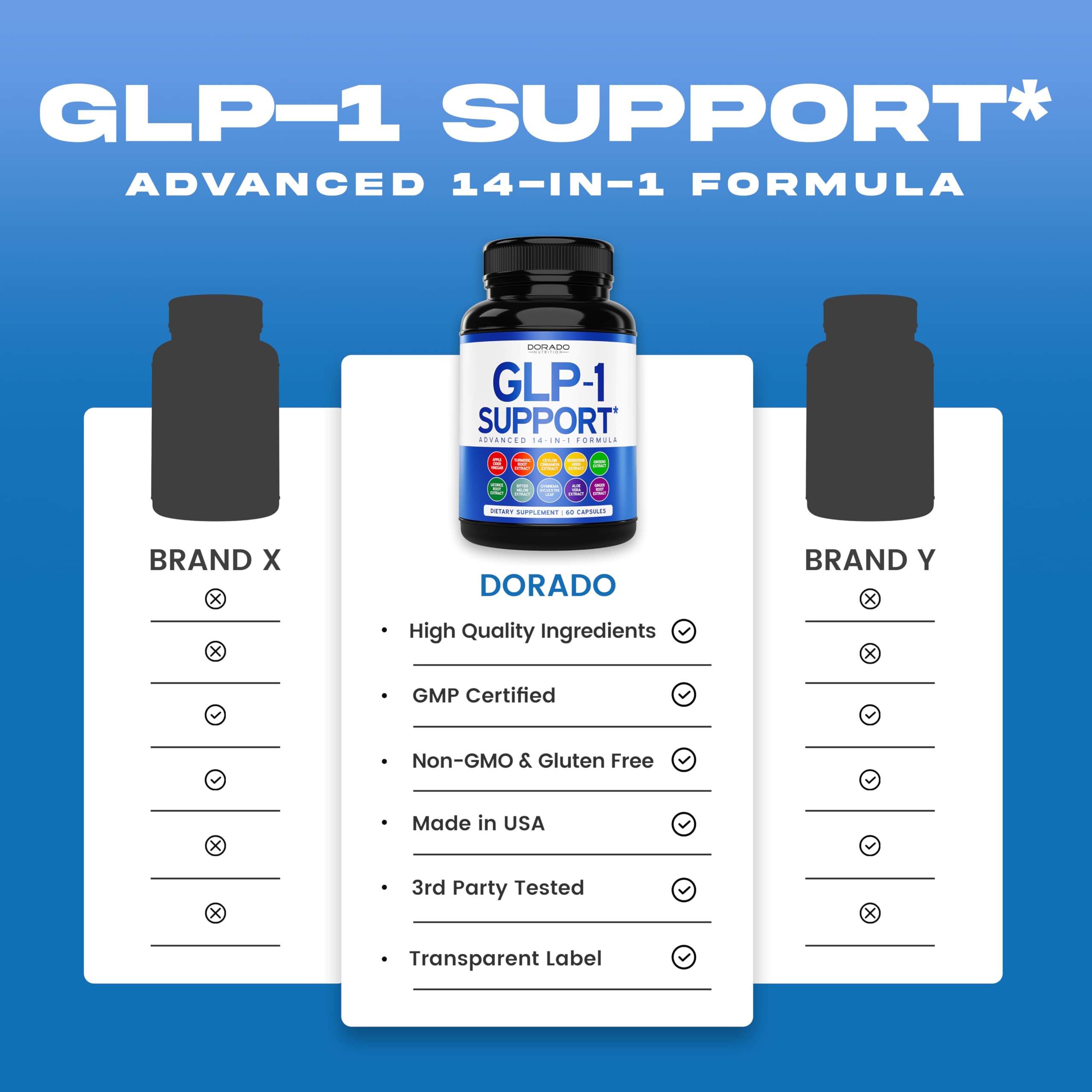 Dorado Nutrition GLP1 bottle on shelf for a consistent daily routine.