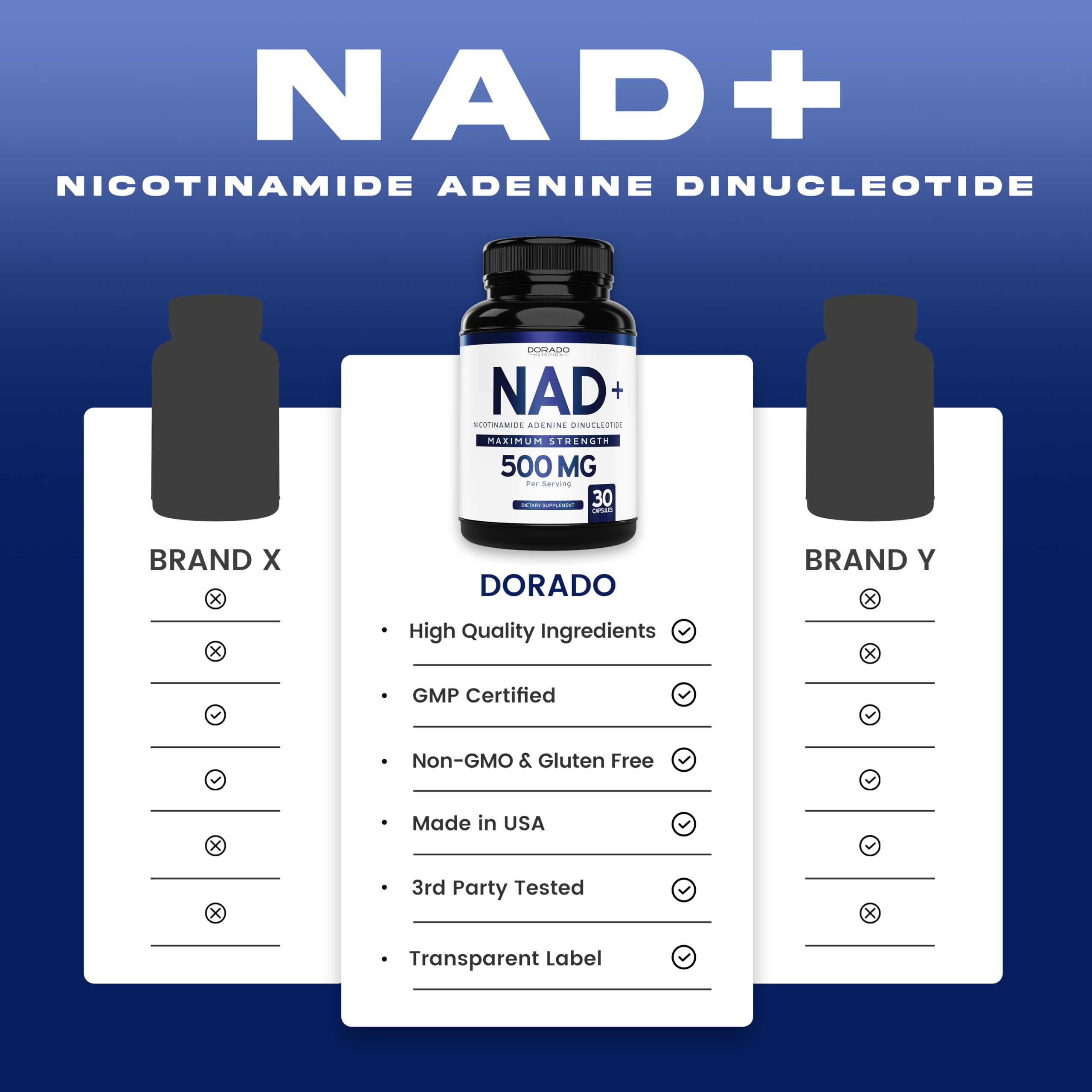 DORADO NUTRITION NAD produced in a USA GMP facility.
