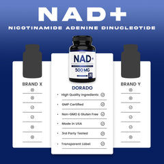 DORADO NUTRITION NAD produced in a USA GMP facility.