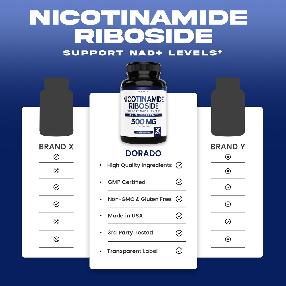 DORADO NUTRITION NR 500mg third-party testing badge reinforces product quality