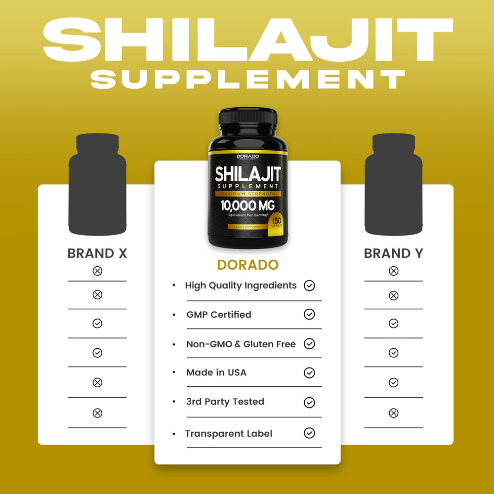 Dorado Nutrition Shilajit Pure capsules outside the pack emphasize allergen-free, GMP-certified quality.