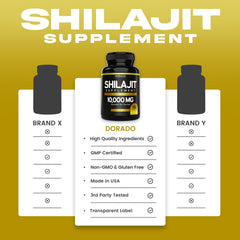 Dorado Nutrition Shilajit Pure capsules outside the pack emphasize allergen-free, GMP-certified quality.