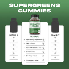 Dorado Nutrition Supergreens USA made badge on packaging signifying quality.