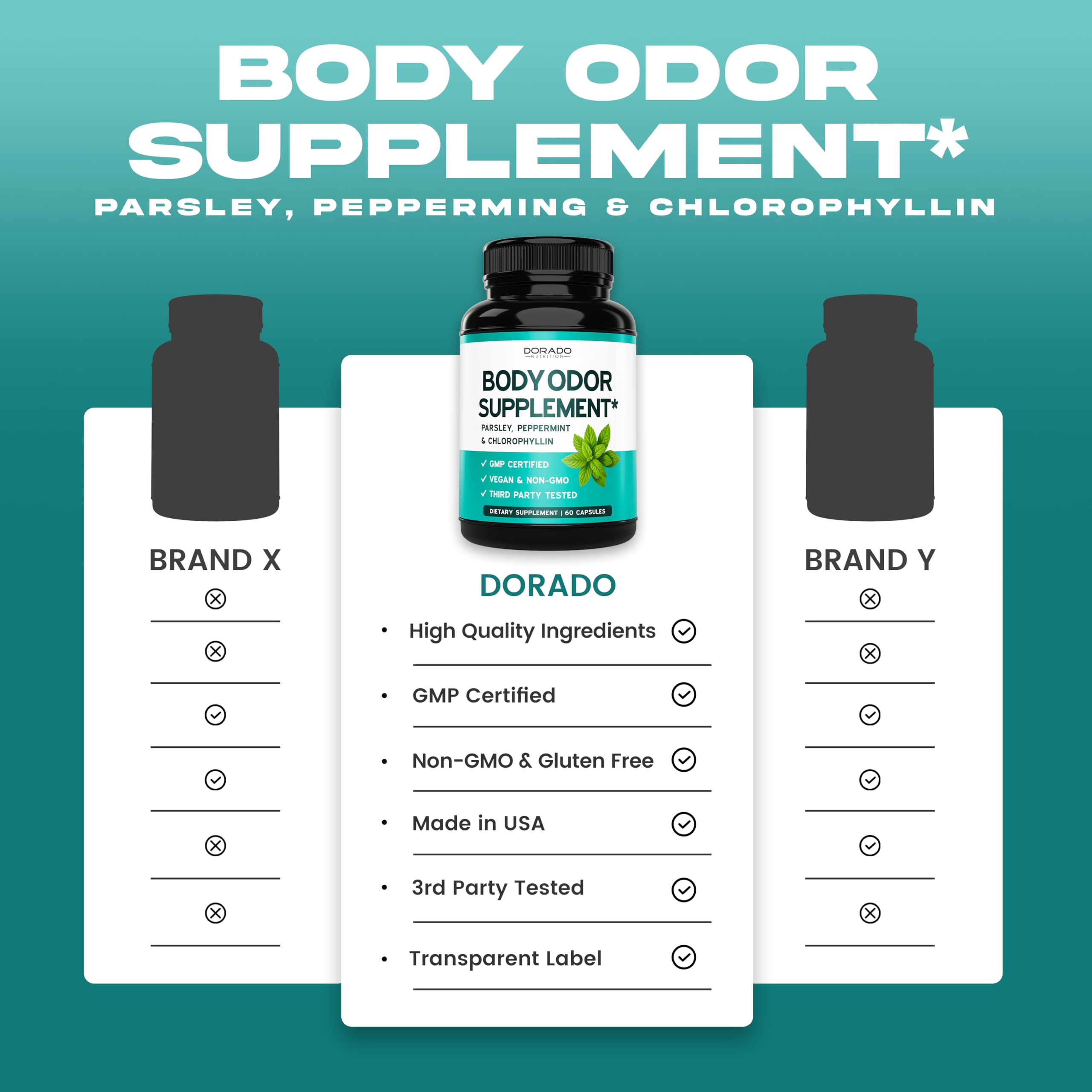 Dorado Nutrition label and packaging emphasizes USA-made production and third-party testing.