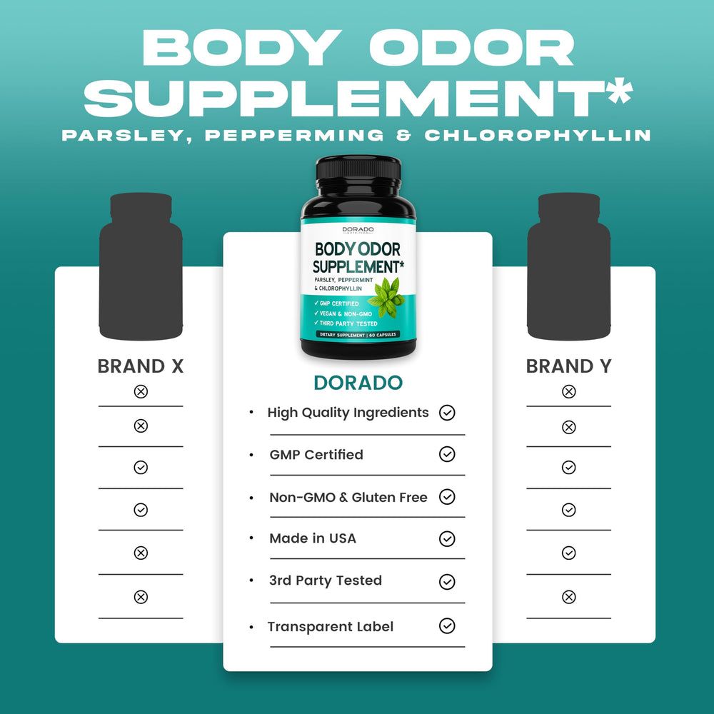 Dorado Nutrition label and packaging emphasizes USA-made production and third-party testing.