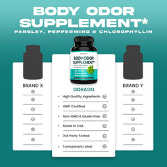 Dorado Nutrition label and packaging emphasizes USA-made production and third-party testing.