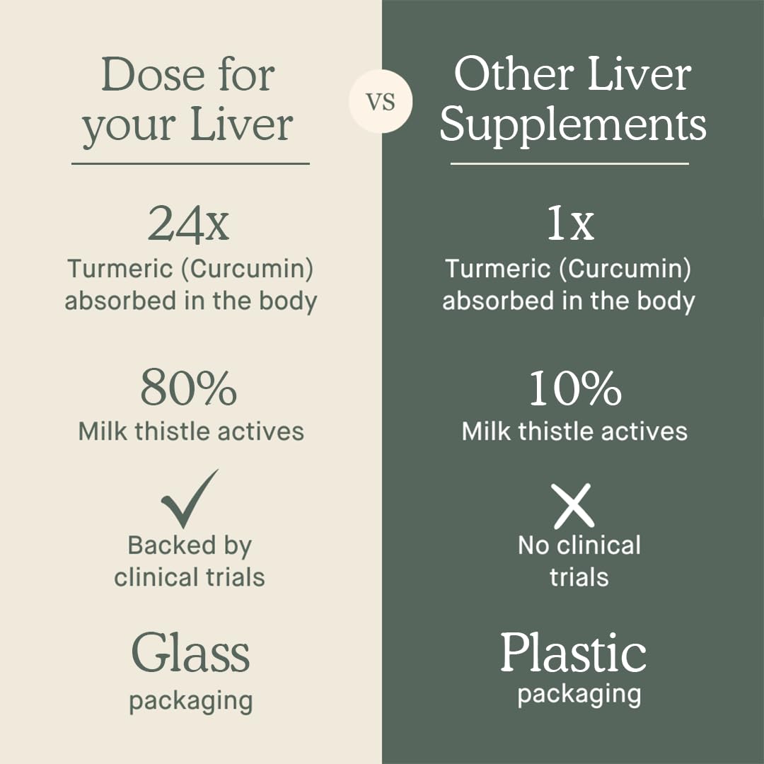 Ginger orange notes show fresh blend in the DOSE for Your Liver bottle.