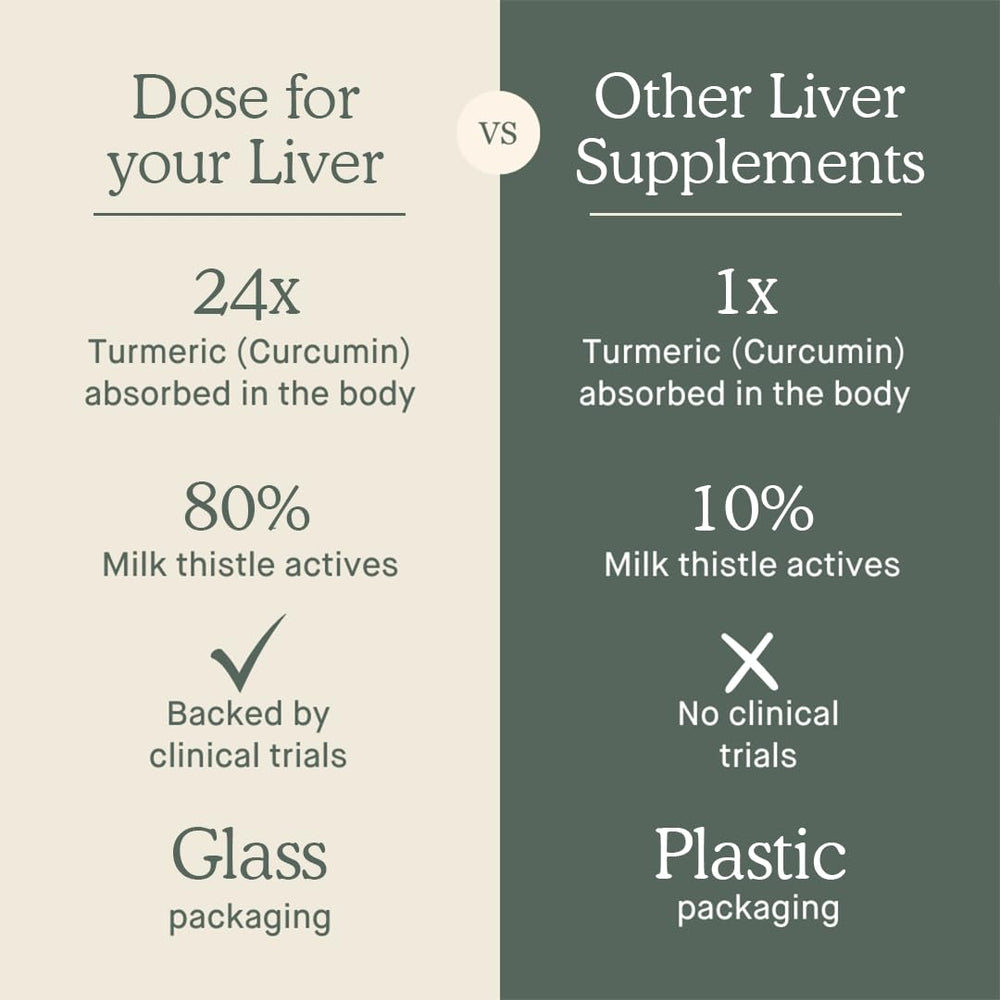 Ginger orange notes show fresh blend in the DOSE for Your Liver bottle.