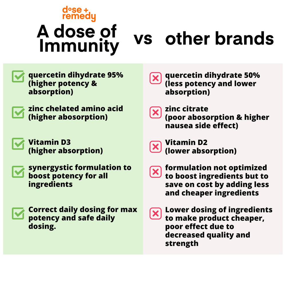 Dose + Remedy capsules on hand illustrate convenient immune support
