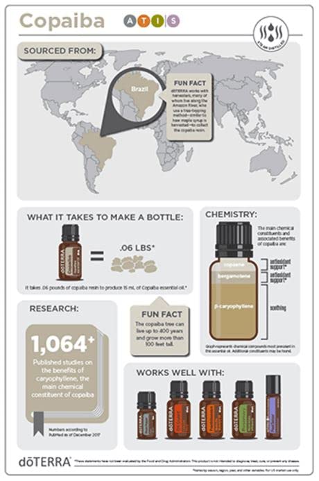 doTERRA Copaiba diffuser setup for a soothing, balanced atmosphere.