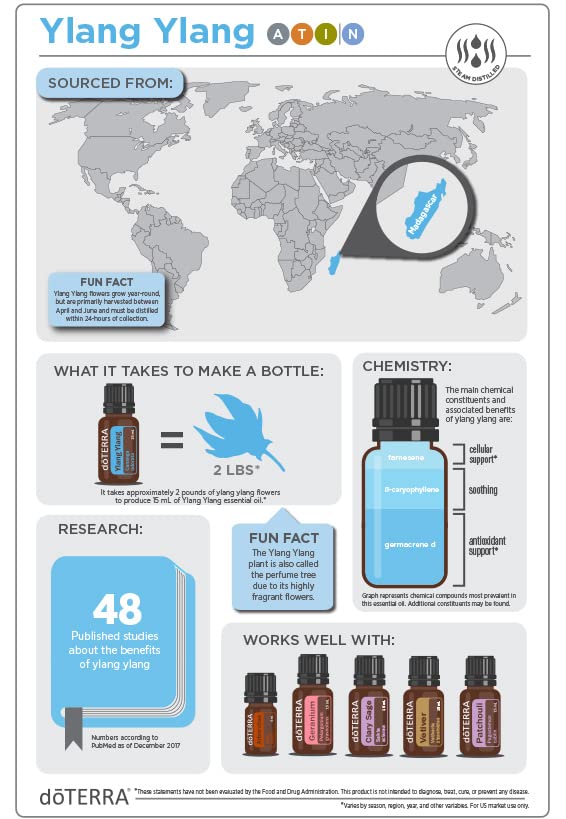 doTERRA Ylang Ylang oil with glass dropper for blending