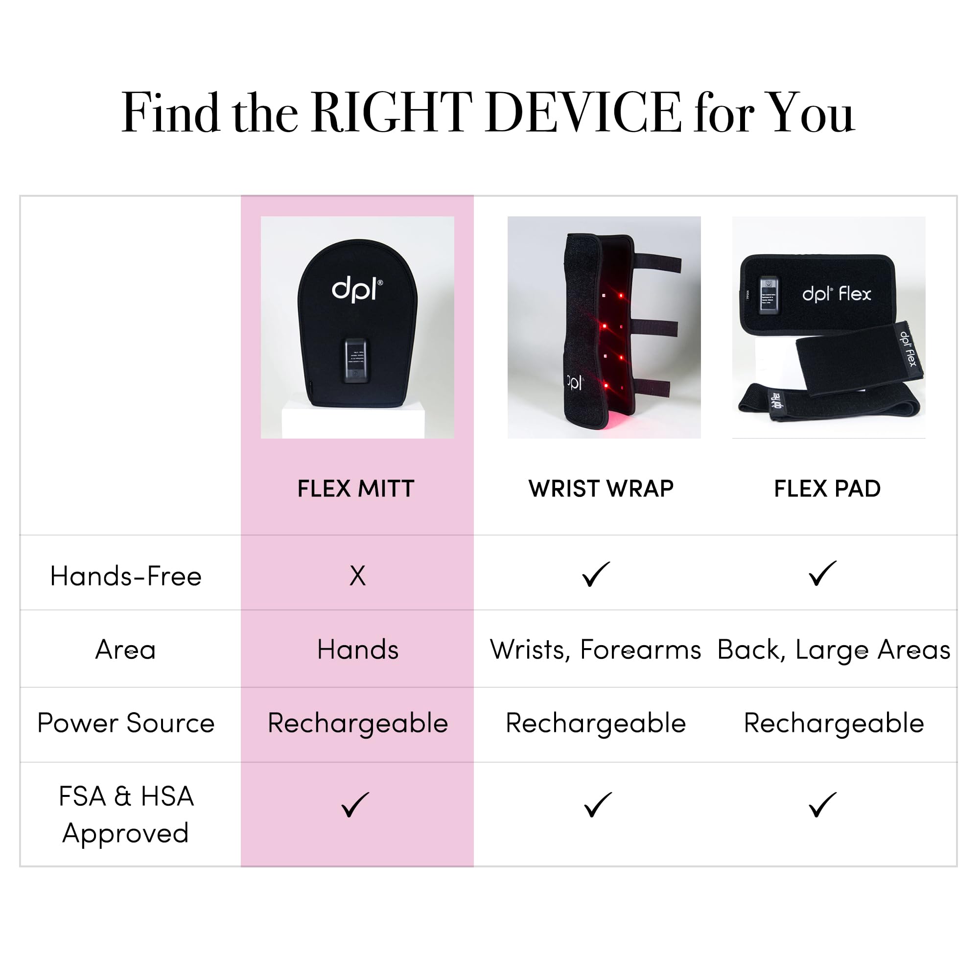 dpl Flex Mitt provides 20-minute sessions powered by USB-C recharge for convenient home use.