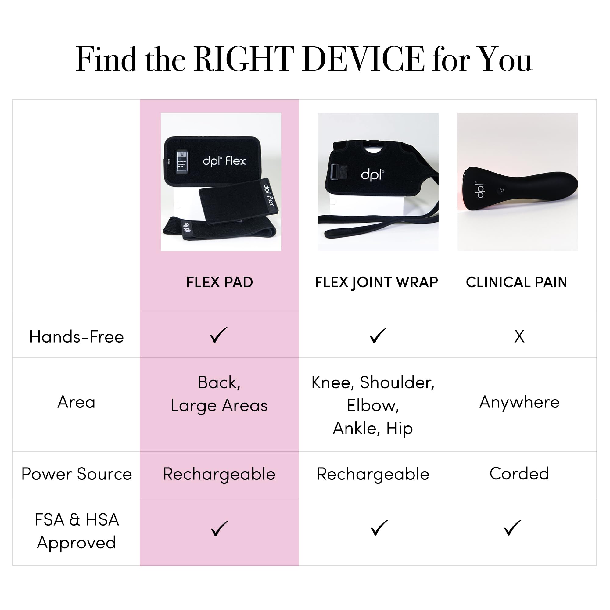 DPL Flex Pad with straps enabling hands‑free, secure setup.