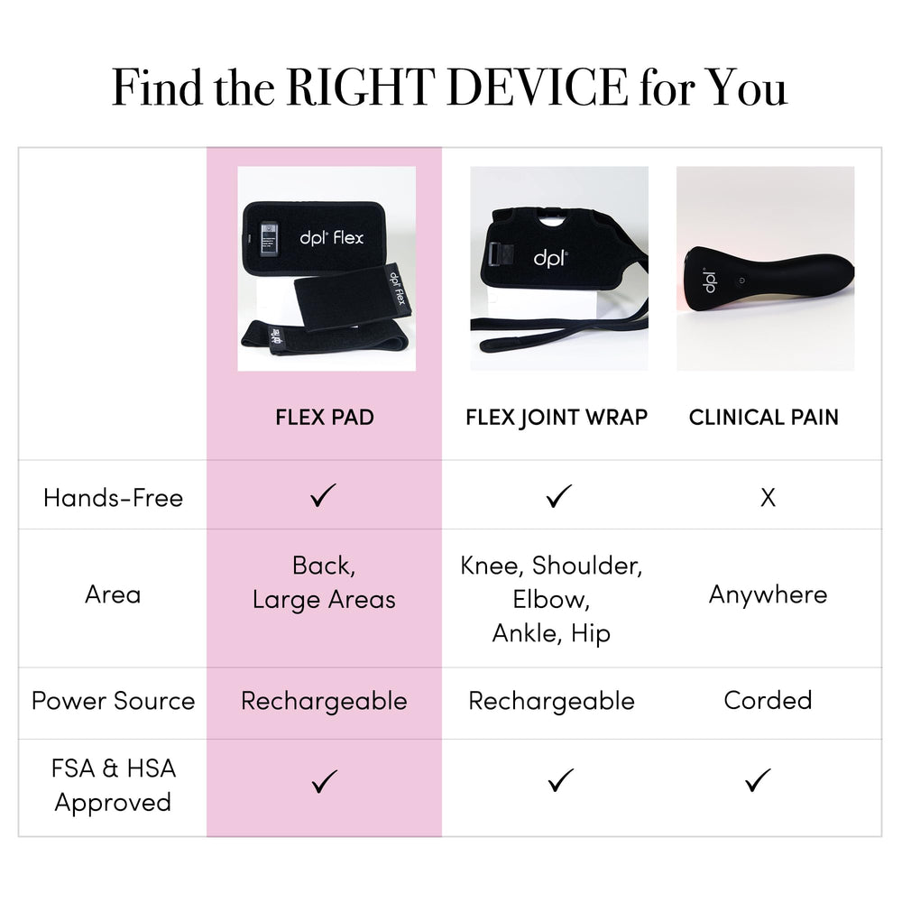 DPL Flex Pad with straps enabling hands‑free, secure setup.