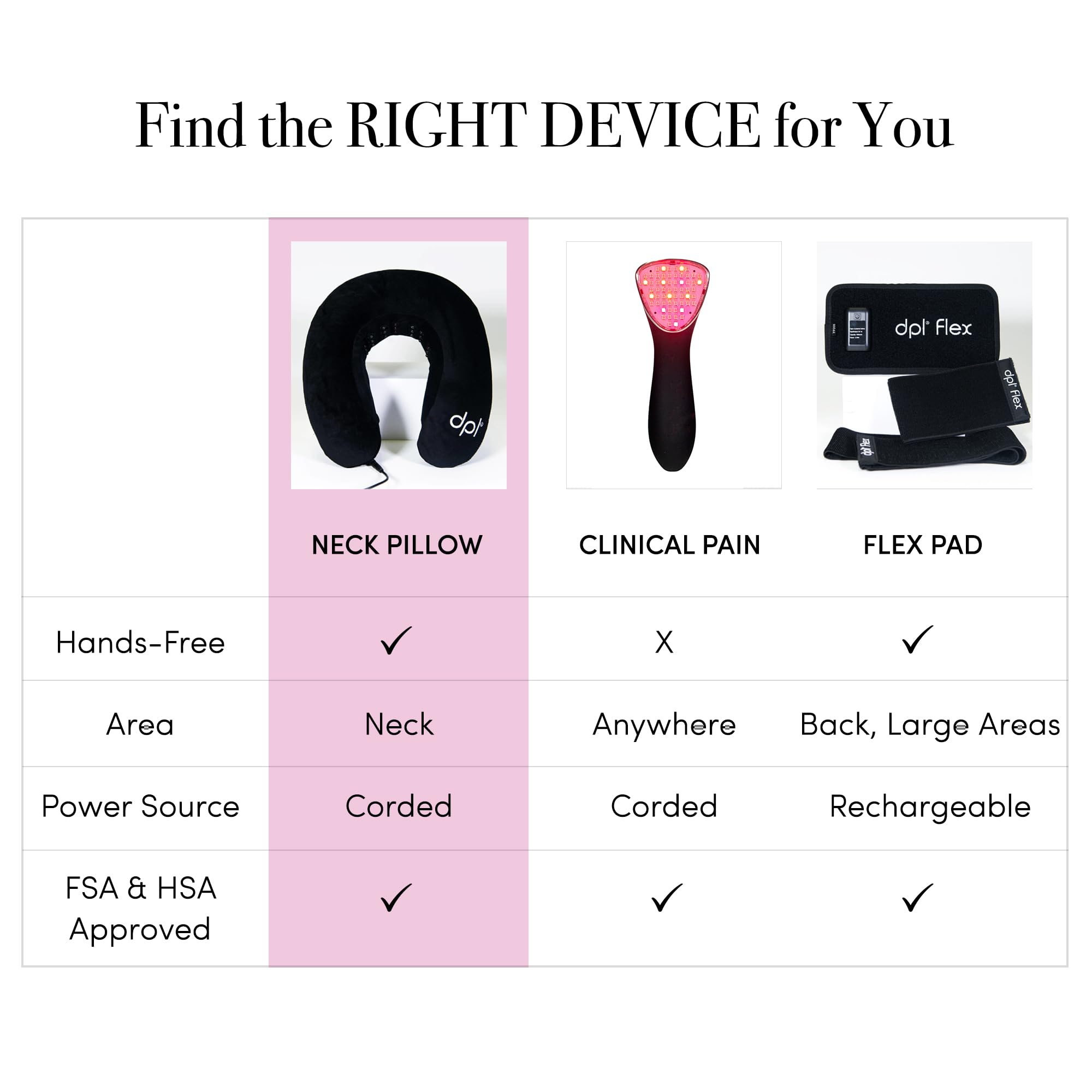 The dpl red light neck pillow's LED array provides gentle warmth for neck relief.