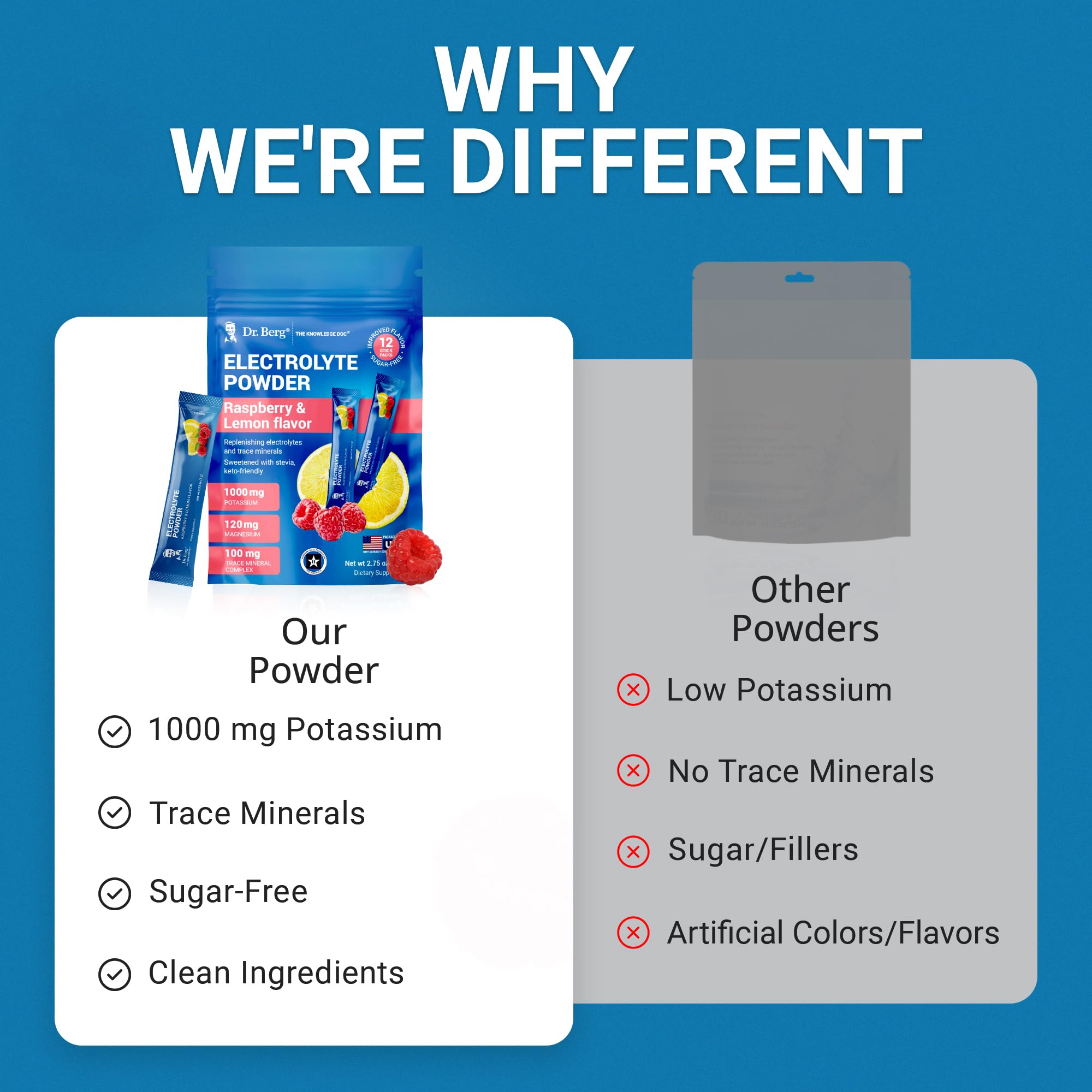 Dr. Berg Nutritionals measured serving packets designed for quick mixing