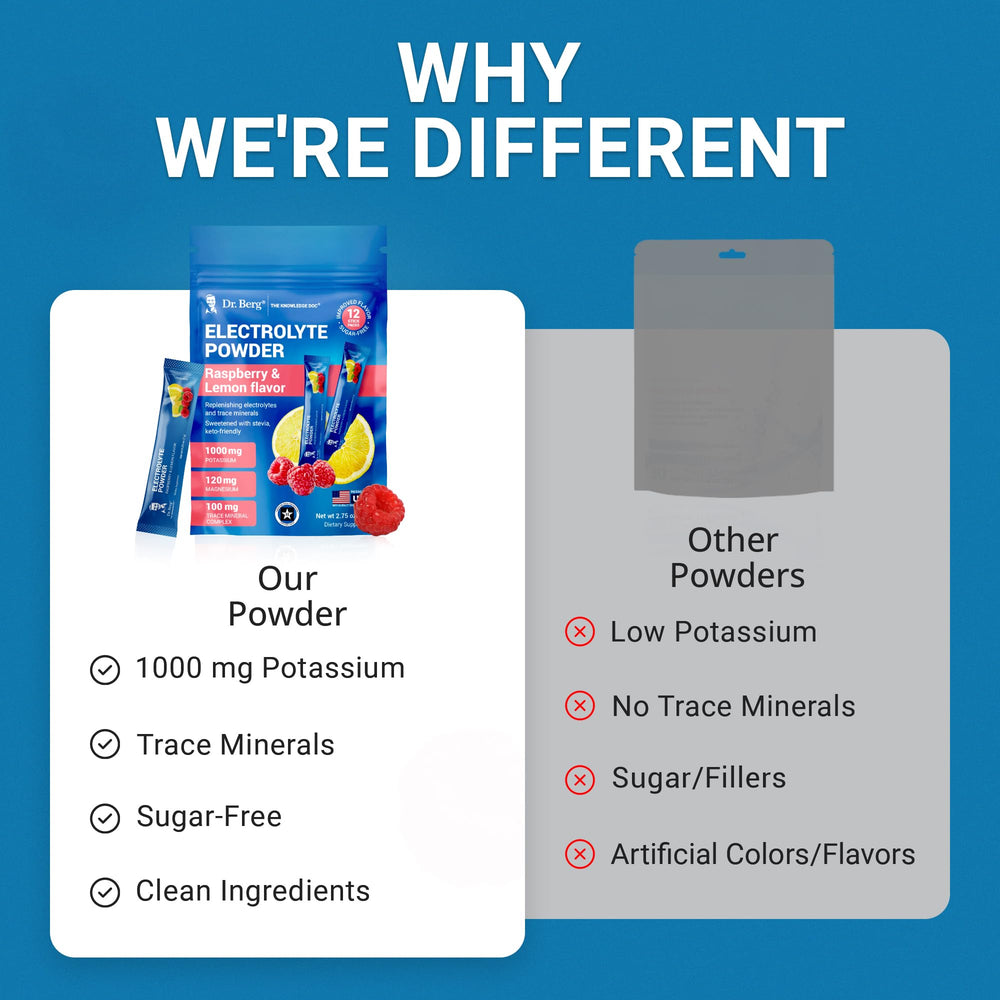 Dr. Berg Nutritionals measured serving packets designed for quick mixing
