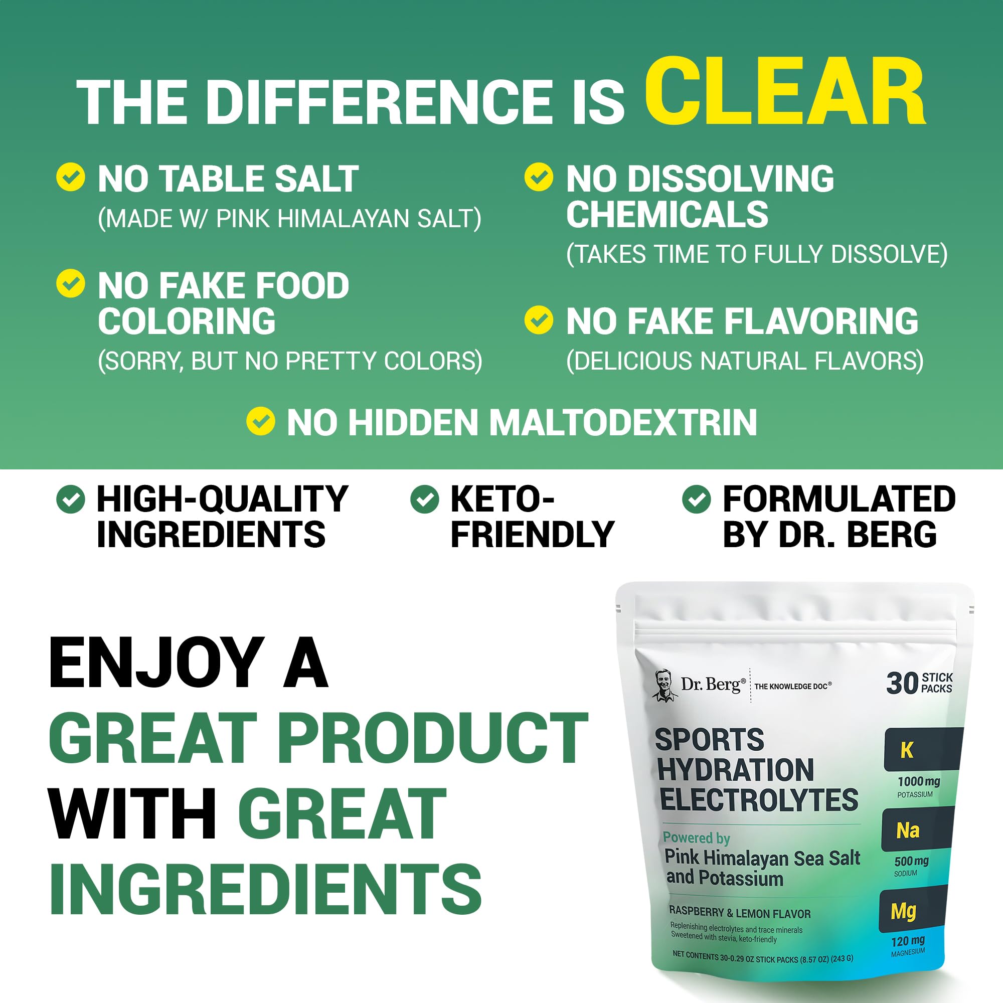 Dr. Berg GMP-certified US manufacturing facility for quality control.