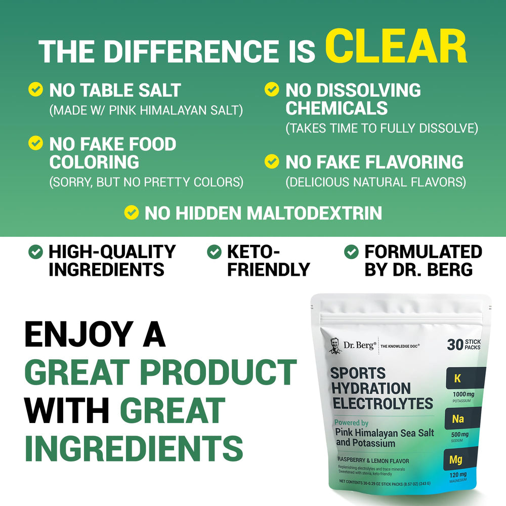 Dr. Berg GMP-certified US manufacturing facility for quality control.