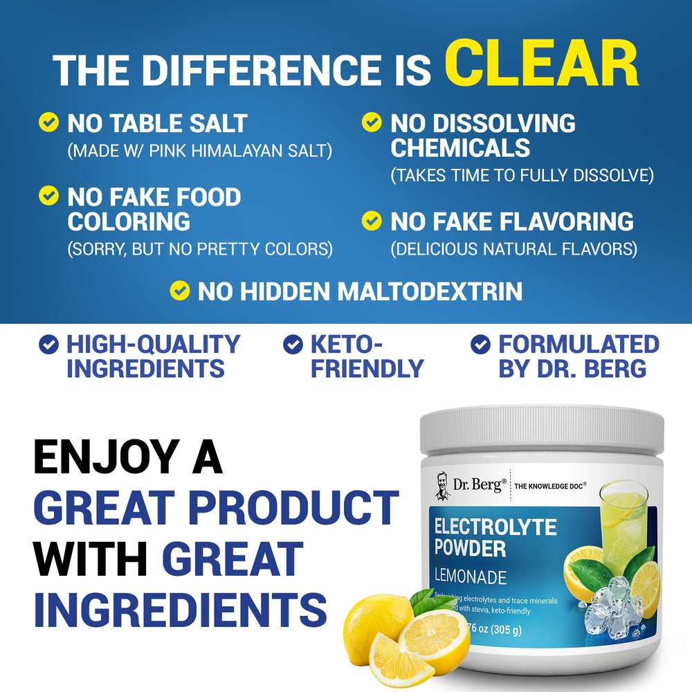 Dr. Berg Zero Sugar Hydration emphasizes calcium, magnesium, and trace minerals