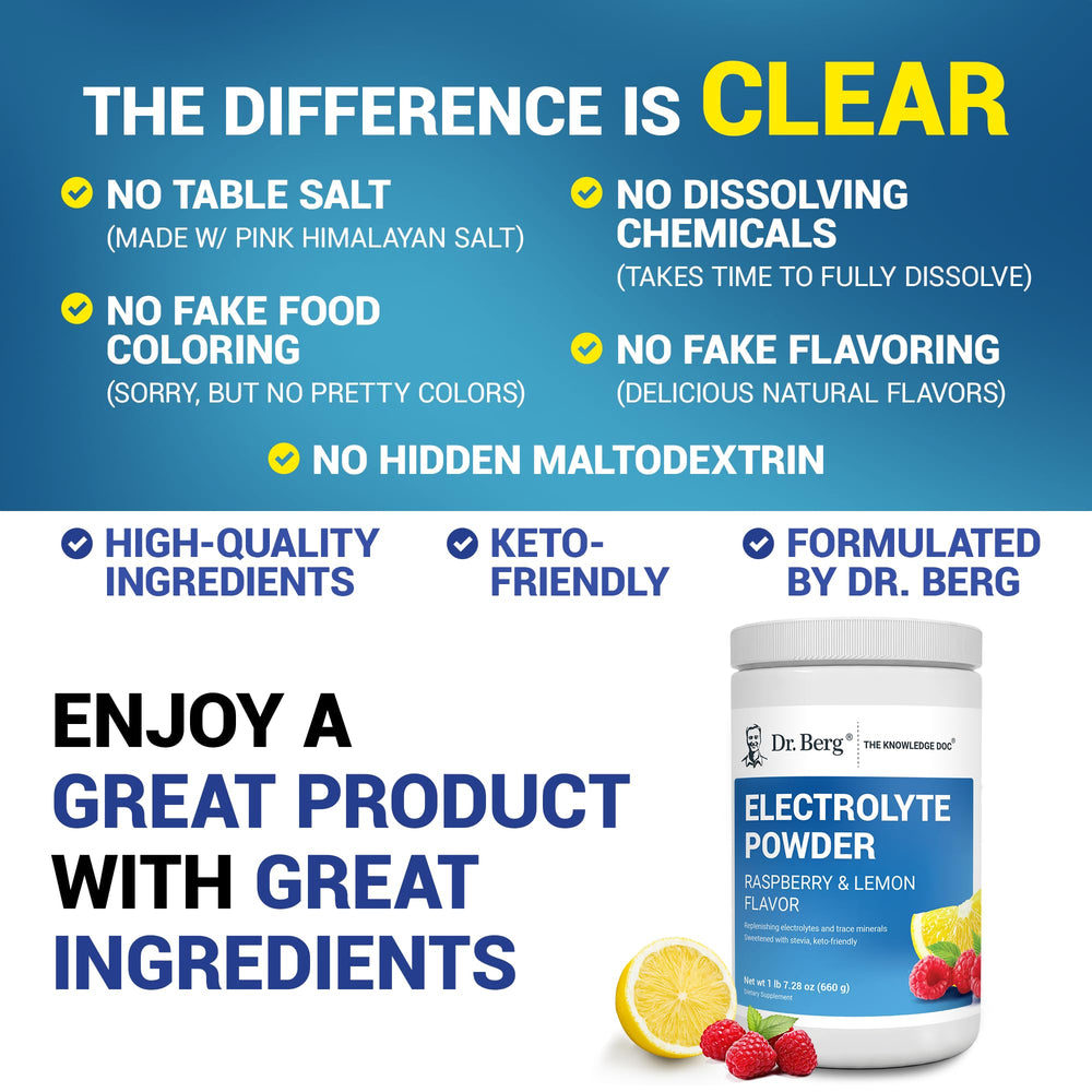 Dr. Berg Zero Sugar Hydration ingredients-label with pink Himalayan salt and minerals