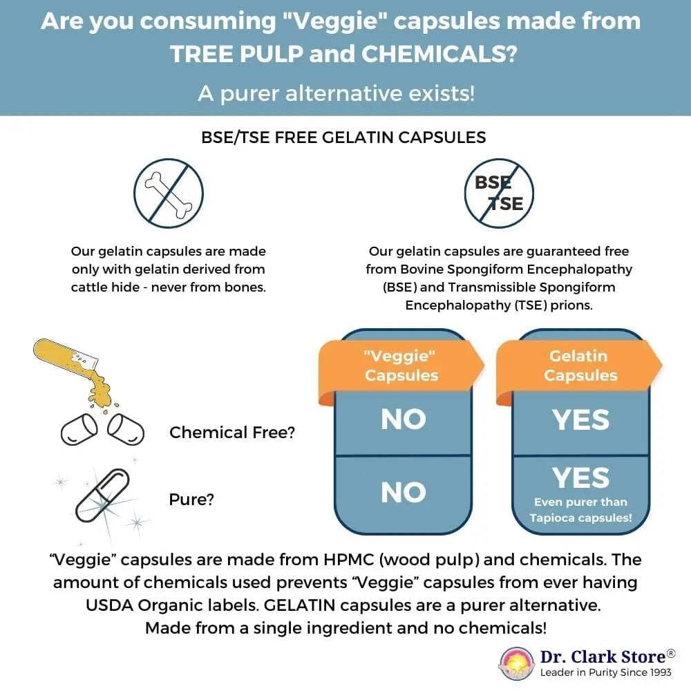Serving suggestion with one capsule per meal; easy daily integration.