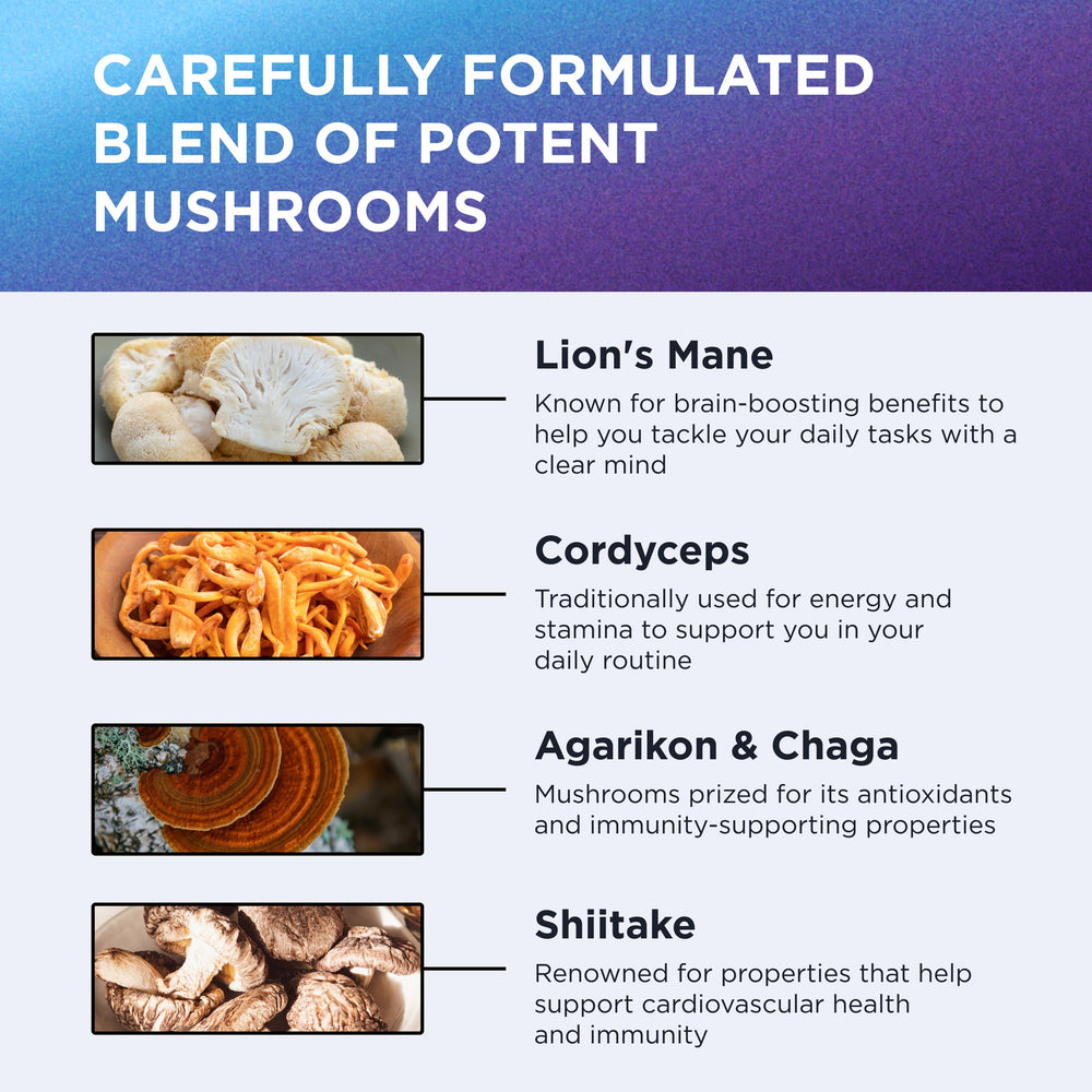 Third-party tested mushrooms ensure consistency and credibility
