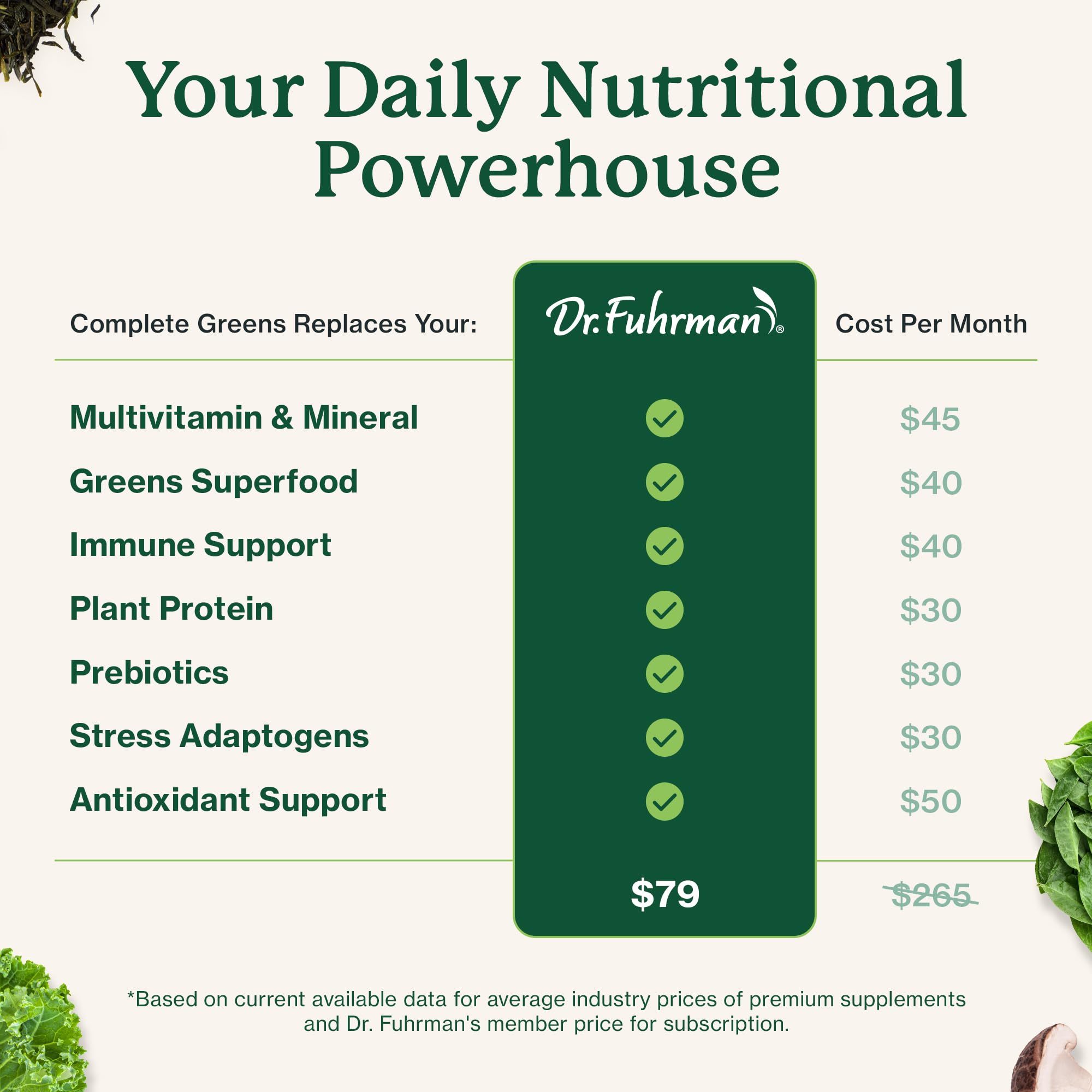Green tea and phytonutrients in Dr. Fuhrman greens formula